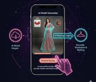 3. Realistic Draping is Applied Image