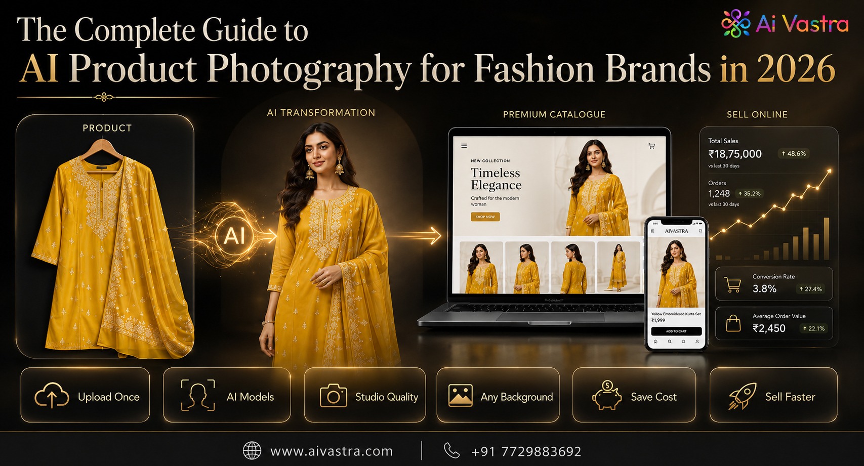 AI Product Photography: How Fashion Brands Can Reduce Photoshoot Costs