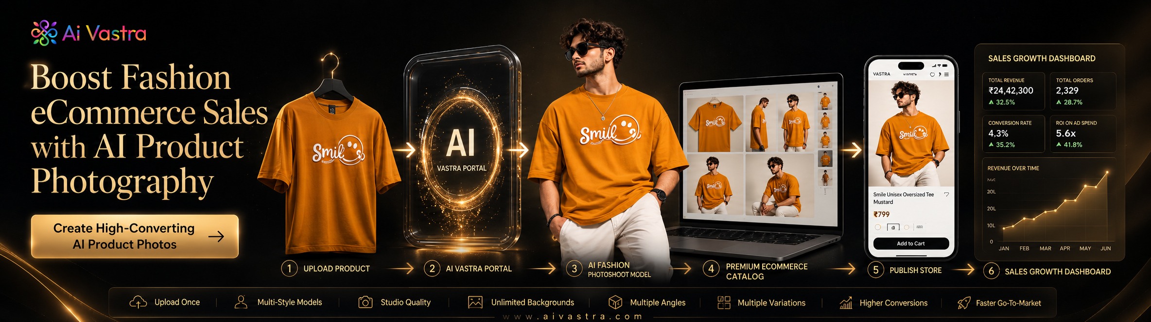 AI eCommerce Photography